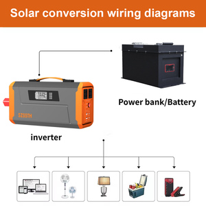 2000W Pure Sine Wave Inverters <strong>Car</strong> Converters 12V 24V 48V to 110V 220V DC to AC Smart Off-Grid <strong>Car</strong> Power Inverter - Product Image 6