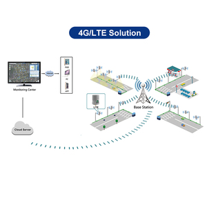 ควบคุมแบบไร้สายระบบไฟถนนอัจฉริยะควบคุมด้วยแสงบนถนนระบบไฟถนน LED 4G /lte - Product Image 2