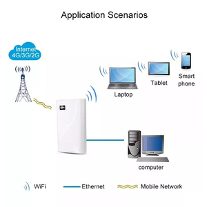 Topleo-enrutador wifi de 300mbps, enrutador de módulo 4G interno incorporado, Tarjeta sim para exteriores, enrutador lte 4g cpe - Product Image 6