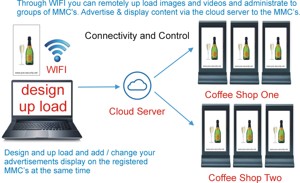 Настольные рекламные дисплеи Ресторан Digital Signage 7 дюймов ЖК-экран цифровой дисплей меню изображение видео рекламный плеер - Product Image 2