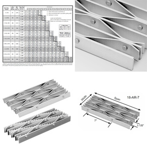ตะแกรงหมุดย้ํามีความสามารถในการรับน้ําหนักสูง พื้นผิวกันลื่น - Product Image 6