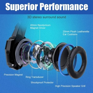 BENGOO G9000 Stereo Gaming Headset für <span class=keywords><strong>PS4</strong></span> PC Xbox One PS5 <span class=keywords><strong>Controller</strong></span>.