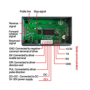 <span class=keywords><strong>ZK</strong></span>-SMC01stepper מנוע בקר קדימה לאחור זווית דופק בקרת מהירות לוח לתכנות PLC יציאה טורית תקשורת - Product Image 5