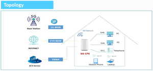 Высокоскоростной беспроводной маршрутизатор FiberHome 3.8 Гбит/с, двухдиапазонный Wi-Fi 6 5G CPE с голосовым портом и USB для дома и SOHO - Product Image 5