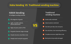 Haha Vending US Local Stock SDK ADA-konforme POS-Integration Fern überwachung Kleine Artikel Servietten kondom AI Verkaufs automat 542 pro - Product Image 4