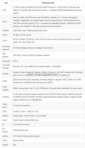 Banana Pi M64 A64 1.2 GHz Quad Core ARM A53 64bit a bordo 2G DDR3 memoria 8G eMMC Flash Mali 400 MP2 GPU Banana Pi BPI-M64 - Product Image 2