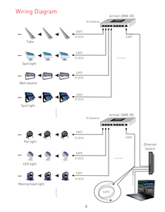 Система управления Artnet-DMX Система управления Ethernet с протоколом Artnet - Product Image 4