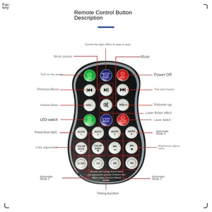 <span class=keywords><strong>LED</strong></span>-Wasser muster Sternen himmel Projektions lampe Kinderzimmer Ambiente Licht Fernbedienung Bluetooth-Musik Sternen himmel Projektor