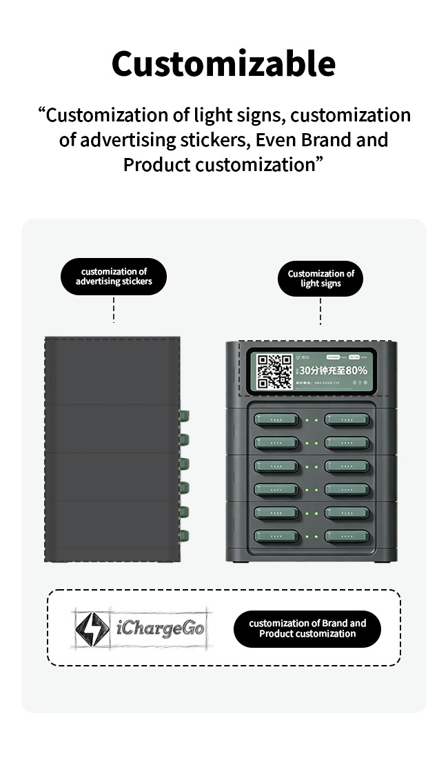 Personalización