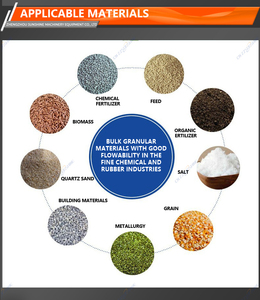 5-50Kg Volautomatische Dubbele Schroefmachine Voor Rijstpluimveevoer Multifunctionele Granule Wrap Transportband Naaimachine - Product Image 6
