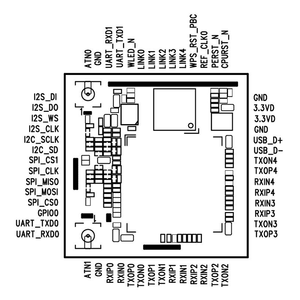 MT7628DAN Dual Antenna Wireless Router Wi-Fi <strong>Module</strong> with <strong>UART</strong> Serial Port 100Mbps USB Ethernet Communication Networking Product - Product Image 3