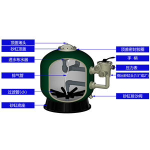 Recirculating Aquaculture System Usage Sand <strong>Filter</strong>,fish Farm Sand <strong>Filter</strong> - Product Image 6