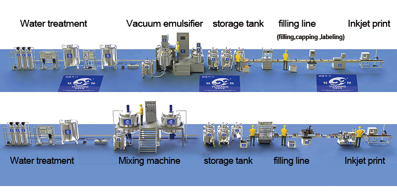 Automatic liquid foaming liquid filling machine Automatic water glass bottle liquid tube filling machine