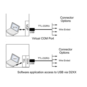 FTDI TTL Usb Serial Rs232 1.8v 3.3v 5v Level Serial Replacement Cable Embedded Electronics for Computer Programme - Product Image 2
