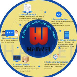 Haiwei 16チャンネルH.264 HDMIビデオエンコーダーIPTVライブストリーム放送サポートRTMP RTSP UDP HTTP SRTマルチキャストユニキャストHLS - Product Image 5