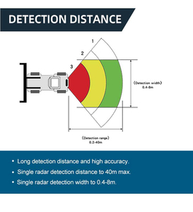 叉车倒车盲点预警系统77ghz Bsd盲点检测叉车安全驻车倒车传感器 - Product Image 5