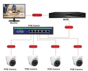 Hd Color interior impermeable remoto inalámbrico Wifi hogar circuito cerrado TV red Video cámara de seguridad para el hogar - Product Image 1