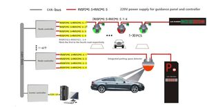 Sistema automatizado de estacionamiento con sensor ultrasónico Sistema de guía de estacionamiento para equipos de estacionamiento de lotes - Product Image 6
