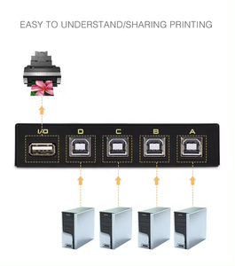 SYONGプリンタースイッチ4ポートUSB2.0手動プリンタースキャナー共有スイッチハブ4PC-1スプリッターアダプター4パックUSBA-B - Product Image 3