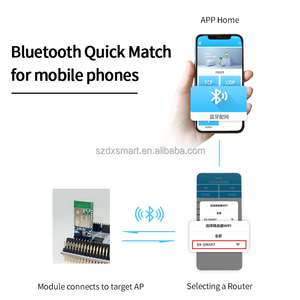 PDDAXLQUE Chip BK7238 <strong>Wireless</strong> <strong>Module</strong> WF24-A BLE5.2 802.11 b/g/n IoT Remote Control of Smart Home MQTT <strong>WiFi</strong>+ Bluetooth <strong>module</strong> - Product Image 3