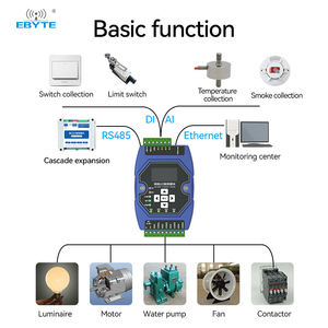 Ebyte ME31-XAAX0440 4DI+4DO 4 Way <strong>Analog</strong> <strong>Input</strong> Modbus Gateway Support Network <strong>Module</strong> <strong>Ethernet</strong> Io Wireless <strong>Module</strong> - Product Image 2