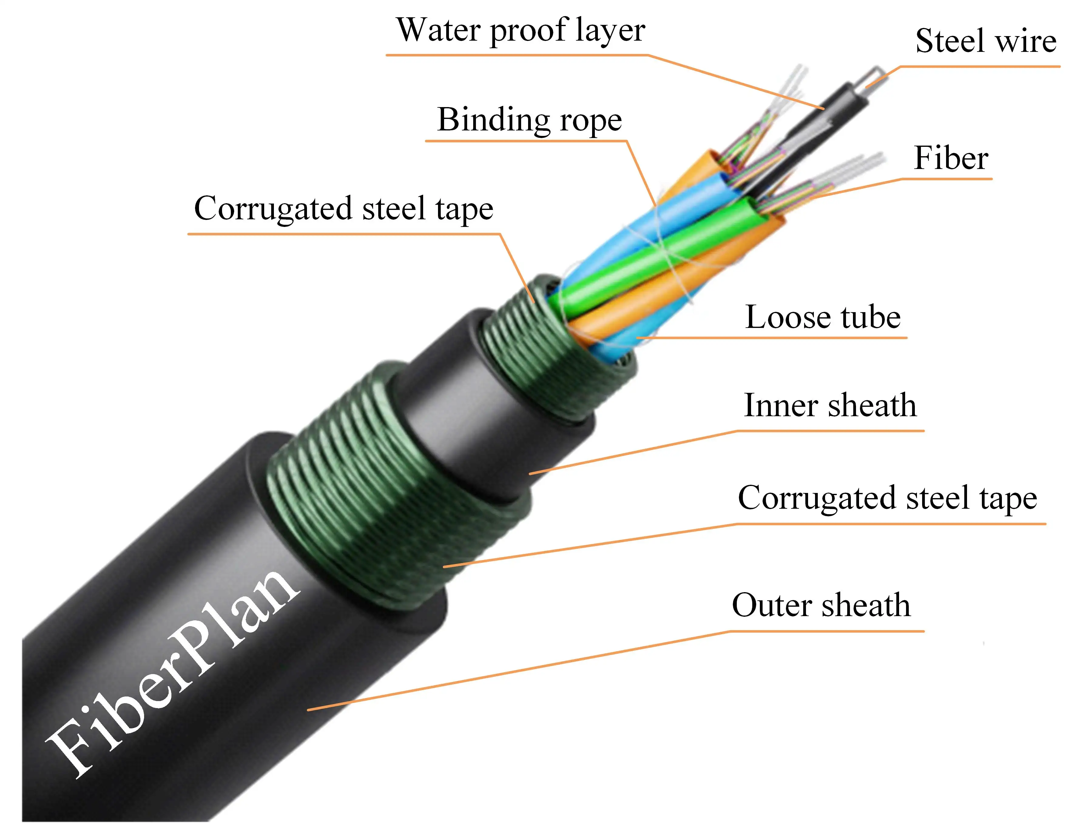 Fiberplan GYTS53 Factory Price fibra óptica cabo gyta53 fiber cable