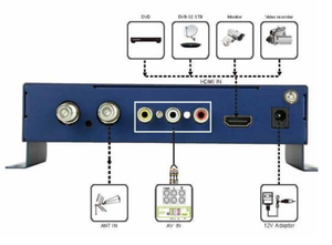 Prodotto di fabbrica 1 canale HDM I Video Encoder H264 DVB T DVB C ISDBT Streaming codificatore modulatore - Product Image 5