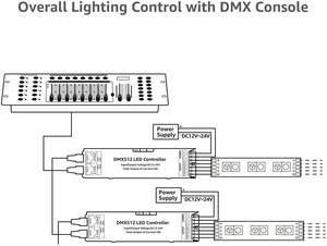 3/4CH RGB RGBW DMX 512 декодер светодиодный контроллер цифровой светодиодный дисплей контроллер для освещения аксессуары Операционная DC12-24V - Product Image 3