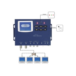 Modulador de codificador HD MI AV a RF H.264 de un solo canal HD 1080P ISDBT QAM Modulador de DVBT de P - Product Image 3