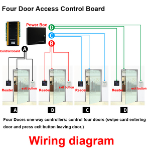 Wiegand 1/2/4 Porta RFID Access Control Board Rede WEB Controlador De Acesso Com Livre SDK AT8004