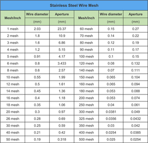 Nhà Máy Tùy Biến 304 Dây Thép Không Gỉ Lưới Loài Gặm Nhấm Bằng Chứng Lưới Thép Không Gỉ 0.5Mm Màn Hình Lưới - Product Image 6