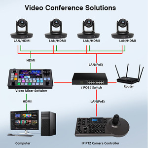 Stüdyo yayın kamera paketi = 4 adet 4K 20X PTZ konferans kamerası AI parça canlı akışı + RS422 RS232 RJ45 Joystick denetleyicisi - Product Image 5