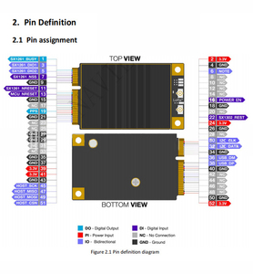 Lora Gateway Module Gps Tracker <strong>Development</strong> Board Support Helium <strong>Wifi</strong> <strong>Bluetooth</strong> <strong>Esp32</strong> With Lora Wan Rf Module Antenna Device - Product Image 3