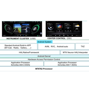 Sistema Android DSP algoritmo de Audio VAM 4G módulo MT6762 MT8781 AMT630H coche vehículo navegación Gps OTA IVI Control central - Product Image 6