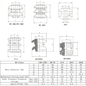 Căng thẳng thấp LT điện sứ D sắt còng cách điện aisladores de Porcelana - Product Image 5