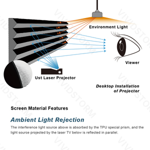VIVIDSTORM 100 pulgadas ALR Luz ambiental Rechazando PET Marco de cristal negro Pantalla de proyección para proyector UST de tiro ultracorto - Product Image 4