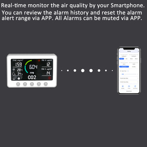 WiFi大気質モニターは、二酸化炭素、PM2.5、1.0、TVOC、温度、湿度、リレー機能付きIoTコントローラーを検出します - Product Image 4