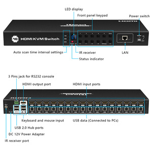 TESmart USB2.0 16端口KVM交换机，带19英寸屏幕服务器机架KVM，用于项目 - Product Image 5