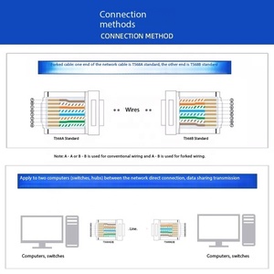 Gigabit Cat6A cavo di rete a doppia schermatura ad alta flessibilità per la comunicazione PLC rete industriale Profinet cavo trasversale