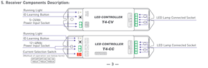 LTECH беспроводной приемник постоянного напряжения F 2,4G беспроводной синхронизации/Разделение входного напряжения RGBW Беспроводной прием - Product Image 3