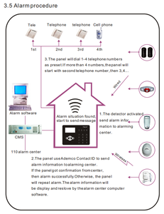 Sistema de alarma inalámbrico TCP/IP GSM de 433MHz/868MHz con Sensor PIR, Detector magnético de puerta para protección de seguridad antirrobo para el hogar - Product Image 6