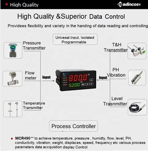 MCR490:1/8 DIN 0,2% Programmier barer PID-PID-Regler mit automatischer Selbst abstimmung/manueller digitaler Prozess-PID-Regler mit SSR/Relais/4-20mA/RS485/RS232 - Product Image 3