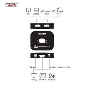 Fjgear Hdmi 2-In-1 Out Switch Network Hdmi Bidireccional Intelli Hdmi Switch selector 2 Entrada 1 Salida