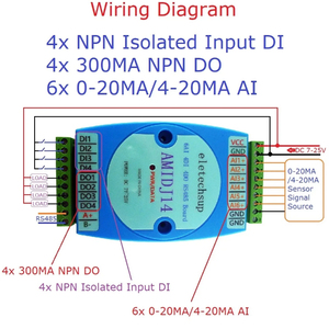 3 IN 1 6AI-4DI-4DO 4-20MA collettore analogico corrente e 4CH NPN DI-DO ingresso e uscita scheda di espansione MODBUS RTU PLC