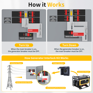 Generator Interlock Kit Voor <span class=keywords><strong>Cutler</strong></span> Hamer Uitdager Br En <span class=keywords><strong>Ch</strong></span> Serie 150-200 Ampère Panelen 1 1/4 Tot 1 1/2 Inch Ruimte - Product Image 4