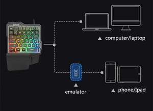 OEM Mini Portable Backlight Wired One Hand Single Hand Gaming <strong>Numeric</strong> <strong>Keyboard</strong> - Product Image 6
