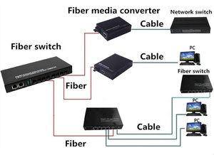Conmutador POE sobre Ethernet de fibra de alimentación de 48V, convertidor de medios PoE de 4 puertos de 10/100Mbps con conector SC, red IP - Product Image 6