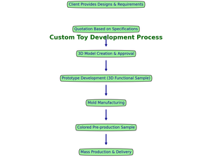 OEM Factory Interactive <strong>Coding</strong> Educational Musical Toy for Kids <strong>Learning</strong>