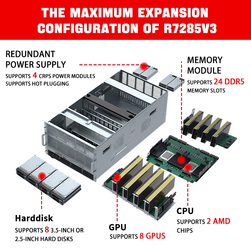 ≥ 64GB