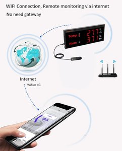 Tuya Smart Llife Big Screen WIFI Temperature Humidity Sensor Digital Hygrometer Thermometer Alarm <strong>Remote</strong> Home Monitoring